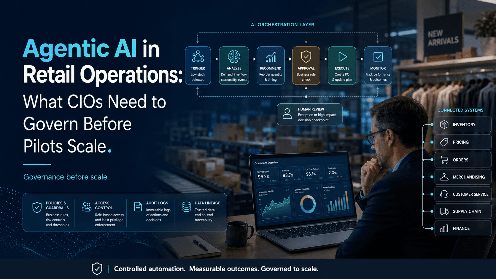 Agentic AI in Retail Operations: What CIOs Need to Govern Before Pilots Scale